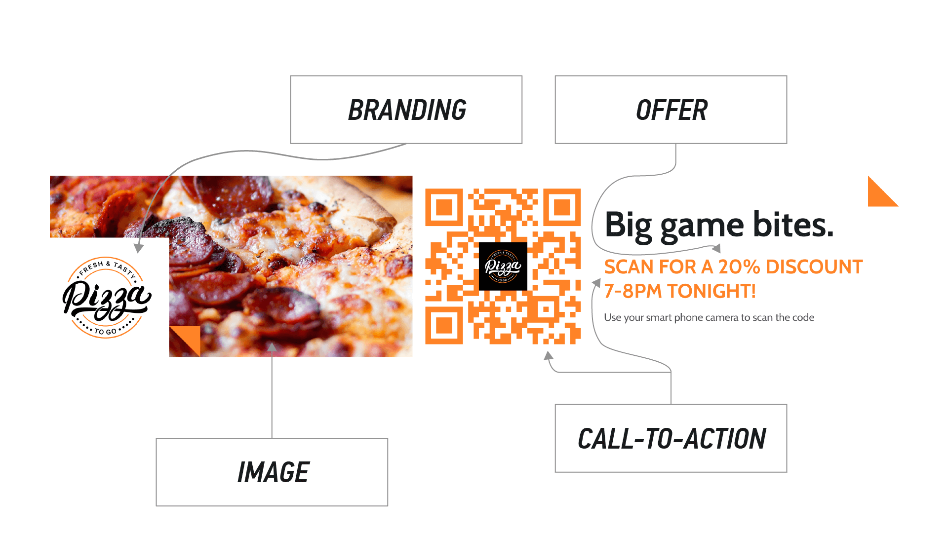 Pizza advertisement explained - the elements that make up a successful ad.